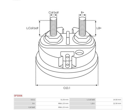 Reparationssats, startmotor, bild 2