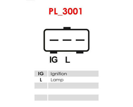 Dynamo / Generator