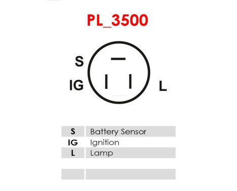 Dynamo / Generator