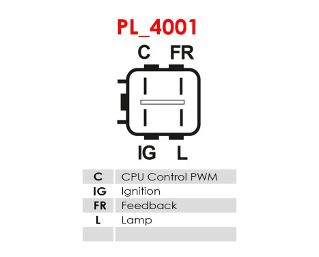 Dynamo / Generator