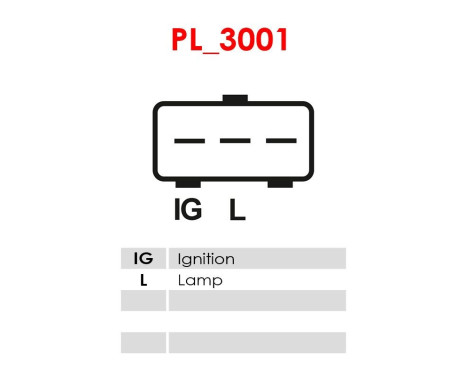 Dynamo / Generator