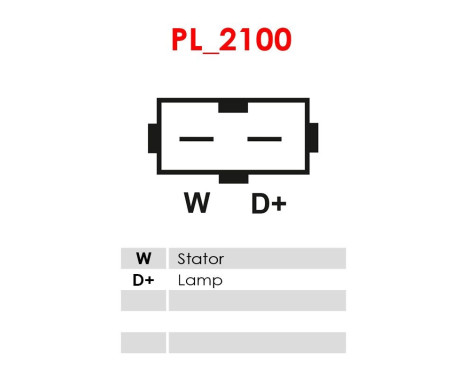 Dynamo / Generator