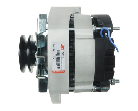 Dynamo / Generator, bild 5