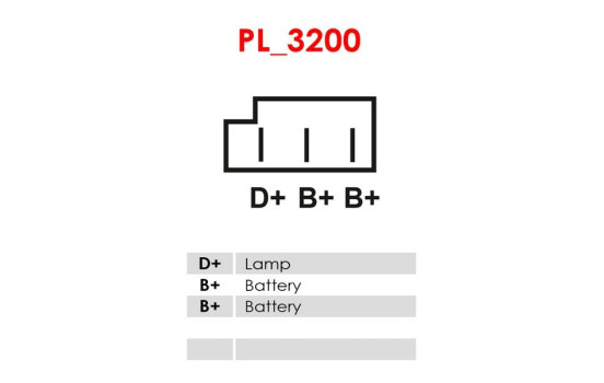 Dynamo / Generator