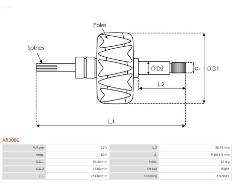 Rotor, generator, bild 2