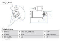 Startmotor 1484 Bosch