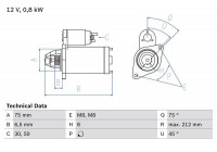 Startmotor / Startmotor 1437 Bosch