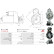 Startmotor / Startmotor, miniatyr 5