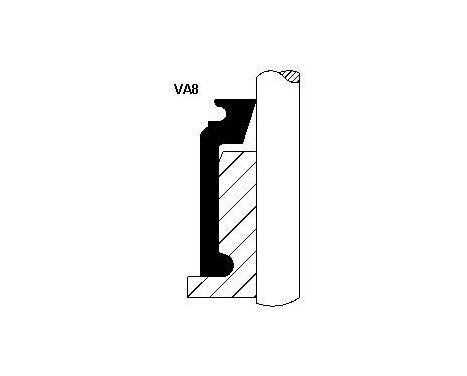 Ventiltätning