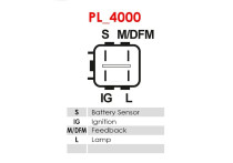 Dynamo / Alternator