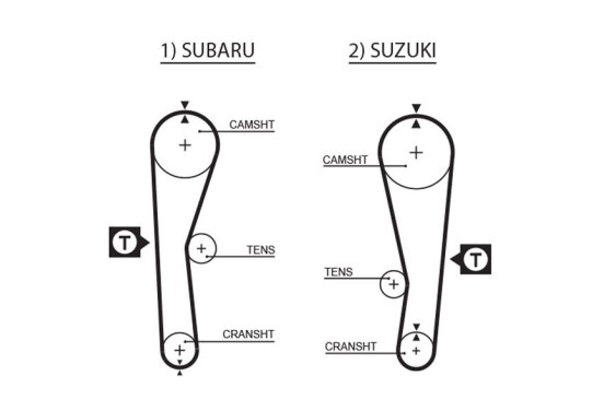 Distributieriem 5240XS Gates