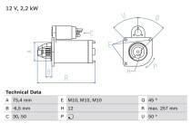 Startmotor / Starter