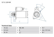 Startmotor / Starter