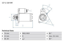 Startmotor / Starter