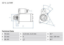 Startmotor