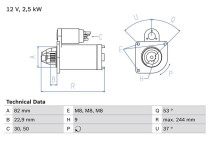 Startmotor