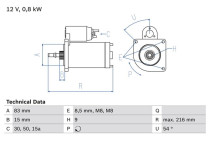 Startmotor