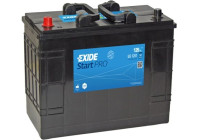 Batterie / Batterie