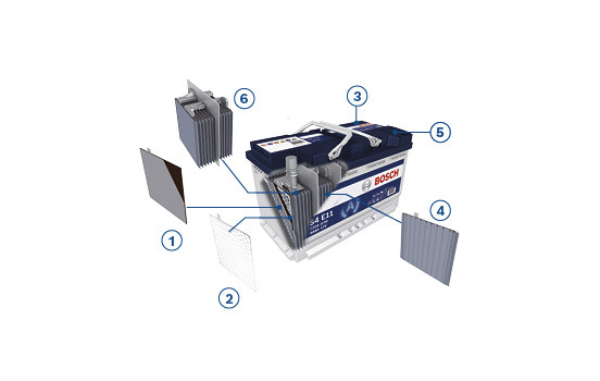 Batterie Bosch Blue S4E40 - 65 Ah - 650 A - adaptée aux véhicules avec système start-stop, Image 7
