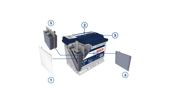 Batterie Bosch S4023 - 45 Ah - 330 A - pour véhicules sans système start-stop, Image 7