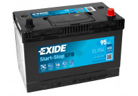Batterie de démarrage EFB