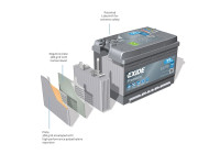 Batterie de démarrage PREMIUM ***