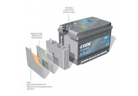 Batterie de démarrage PREMIUM ***