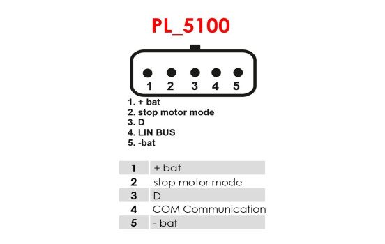 Dynamo / Alternateur, Image 6