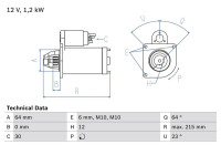 Démarreur 2518 Bosch