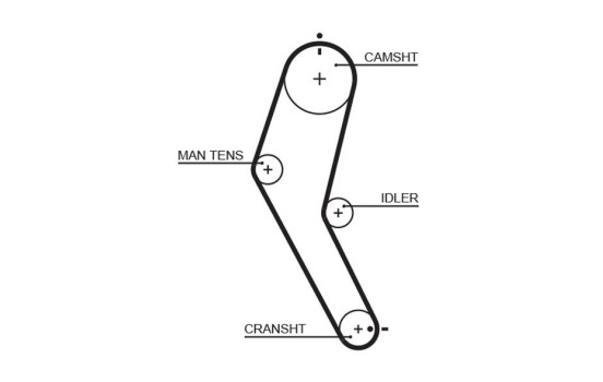 Courroie crantée PowerGrip® 5422 Gates