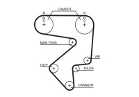 courroie de distribution 5194XS Gates