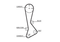 courroie de distribution 5198XS Gates