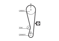 courroie de distribution 5318XS Gates