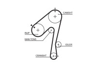 courroie de distribution 5320XS Gates