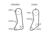 courroie de distribution 5371XS Gates