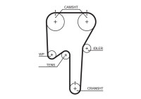 courroie de distribution 5533XS Gates
