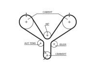courroie de distribution T190 Gates