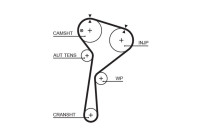 Kit de courroie de distribution K015712XS Gates