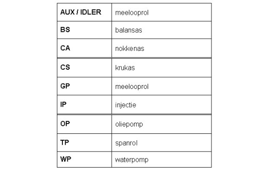 Kit de distribution CT726K2 Contitech, Image 4