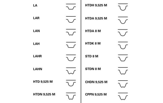 Kit de distribution CT919K4 Contitech, Image 3