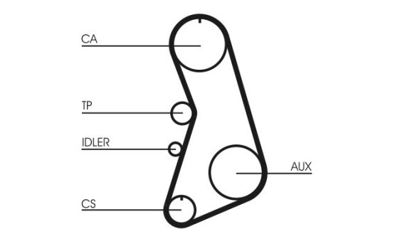 Kit de distribution CT919K5 Contitech, Image 3