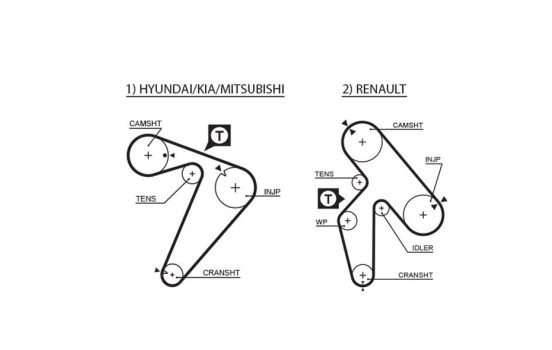 Kit de distribution PowerGrip® K015435XS Gates, Image 3