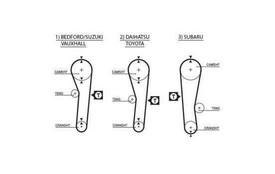 Kit de distribution PowerGrip® K035043 Gates, Image 2