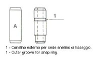 Guide de soupape