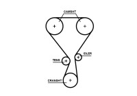Juego de correas de distribución K03T360HOB Gates