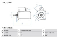 Motor de arranque 1359 Bosch