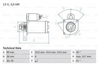 Motor de arranque 1902 Bosch