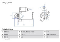 Motor de arranque 2267 Bosch