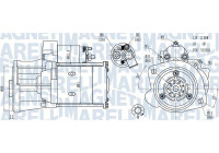 Motor de arranque / Arranque