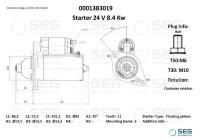 Motor de arranque / Arranque